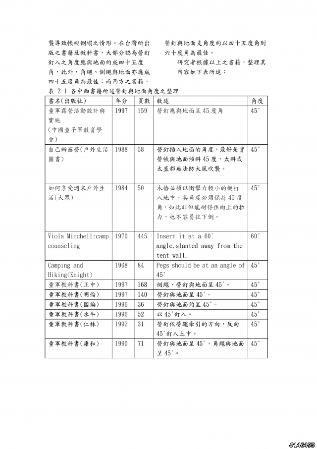 營釘角度問題(轉載)