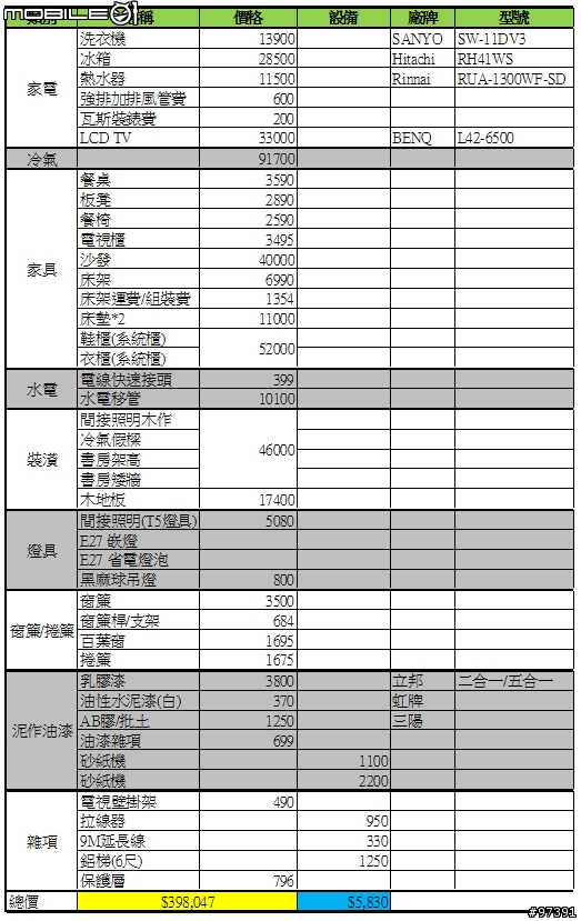 [開箱] 如何用30天40萬打造一個家