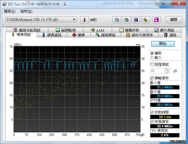 分享可以殺雞取卵-3年保的Toshiba 黑靚潮 750GB USB3.0 2.5吋行動硬碟