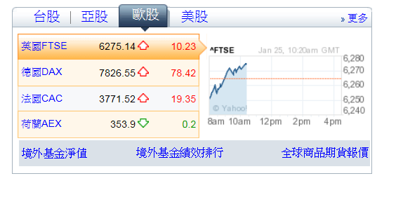 2013/1/28(一)台指期快樂閒聊~全世界都漲,唯獨台灣不漲,,