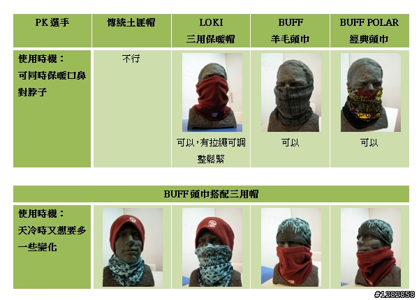 《雪地防寒》頭部+臉部保暖配件PK