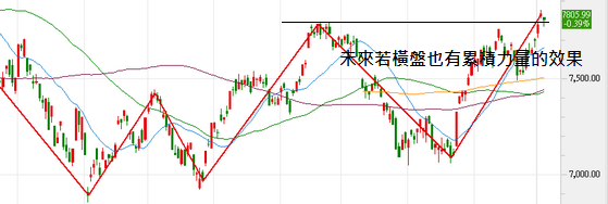[轉載] 01.04 均線仍走多頭 唯短線漲幅滿足需先休息會更健康