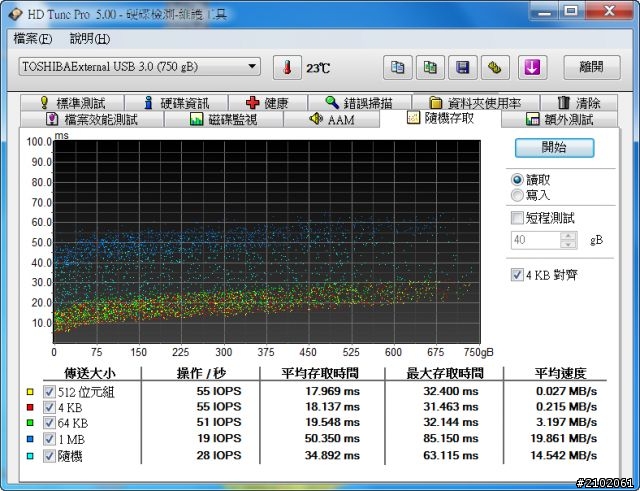 分享可以殺雞取卵-3年保的Toshiba 黑靚潮 750GB USB3.0 2.5吋行動硬碟