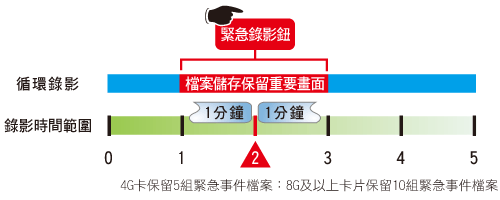【試用心得】「快譯通Abee V30行車記錄器」體驗