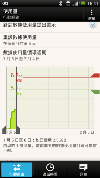 HTC蝴蝶駕馭術-打造屬於自己的風格(連載中2-2-1)
