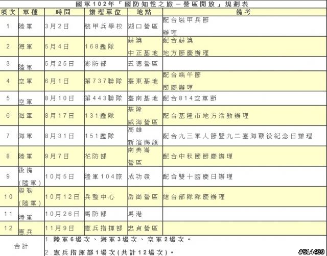 102年營區開放規劃十二場次