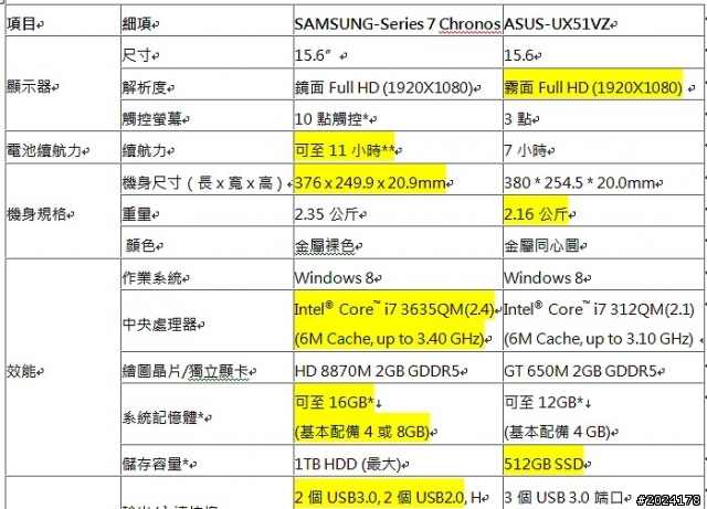ASUS-UX51VZ  VS  SAMSUNG-Series 7 Chronos