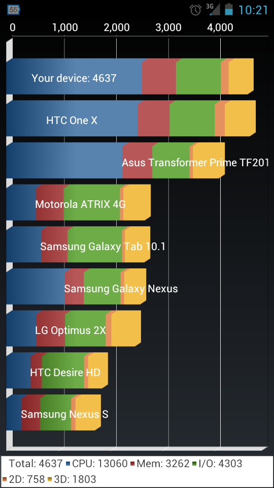 moii e991簡單開箱(新增檢測內容+問題回報+已ROOT)