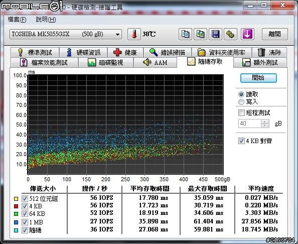 [AKiTiO  FD2500  USB3.0 外接盒 ]開箱小測試~~
