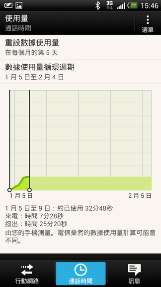 HTC蝴蝶駕馭術-打造屬於自己的風格(連載中2-2-1)