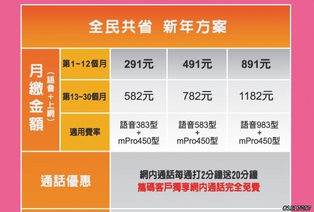 中華電信-全民共省專案說明