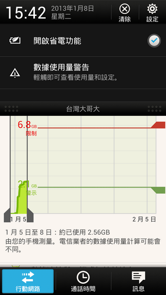 HTC蝴蝶駕馭術-打造屬於自己的風格(連載中2-2-1)