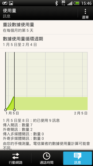 HTC蝴蝶駕馭術-打造屬於自己的風格(連載中2-2-1)