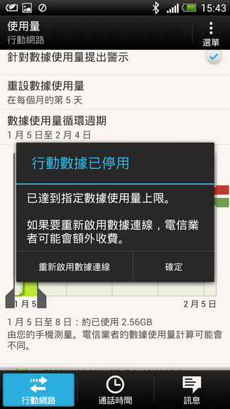 HTC蝴蝶駕馭術-打造屬於自己的風格(連載中2-2-1)