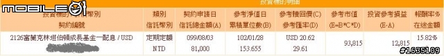 不會算獲利單位數@@