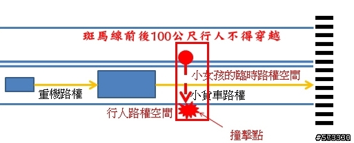 從小女生闖馬路看路權誰有