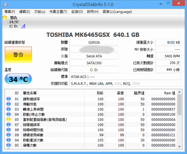 升級win8後，傷硬碟？易當機？
