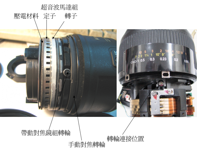 nikon新舊鏡頭支援分類與資訊整理！