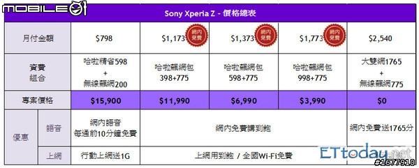 HTC One ( M7 ) 各家電信 32 GB 綁約價格 僅供參考