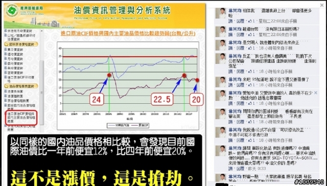 看看中油站長對油價漲價的看法