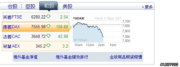2月6日 --- 歐股又下跌了，是那隻豬又出事了嗎?