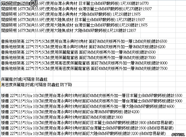 [開箱] 如何用30天40萬打造一個家