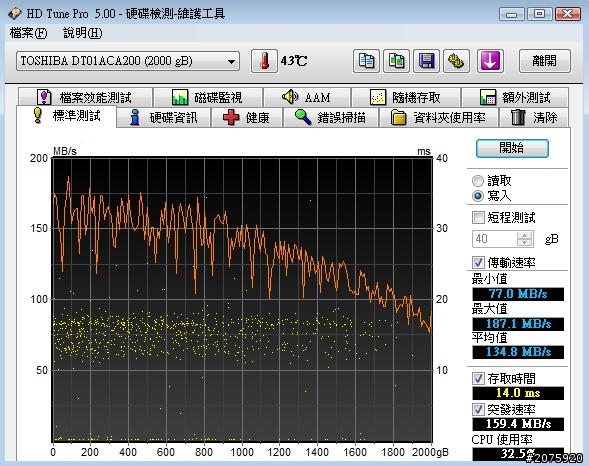 是新版的Toshiba 2tb烙賽了，還是我的人品烙賽了
