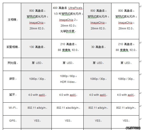 這樣對嗎？