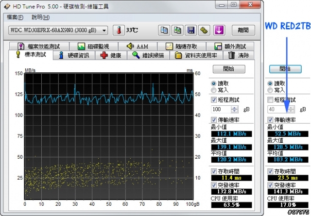 WD RED 3TB+DS-1812+ [年終歲末的資料大整理]
