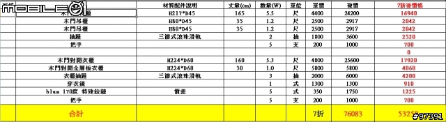 [開箱] 如何用30天40萬打造一個家