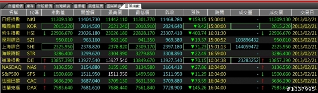 要進場做多的弟兄請小心...