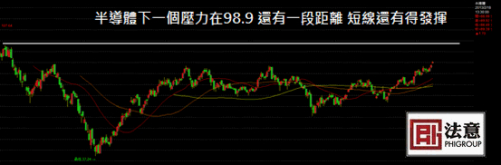 [轉載] 02.18 一度突破8000點 重權值半導體持續領軍