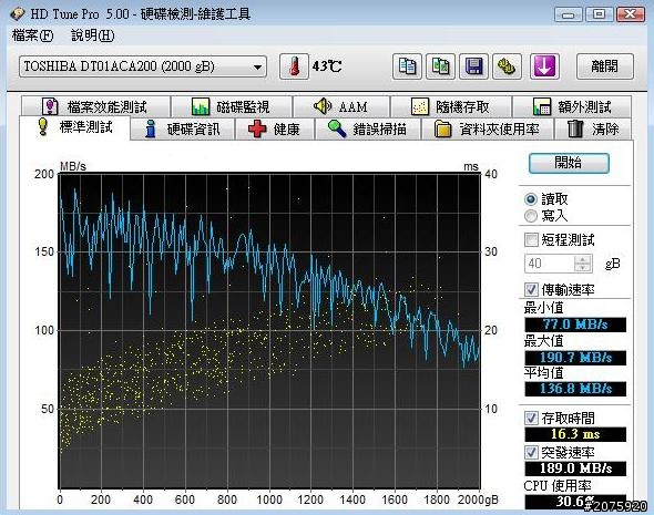 是新版的Toshiba 2tb烙賽了，還是我的人品烙賽了