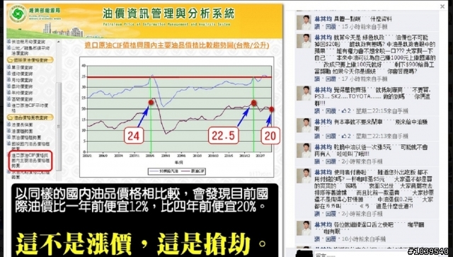 看看中油站長對油價漲價的看法