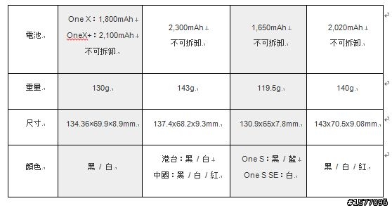 這樣對嗎？