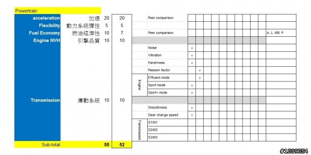 巴伐利亞帝王-2013 M5 試駕報告 兼論性能房車