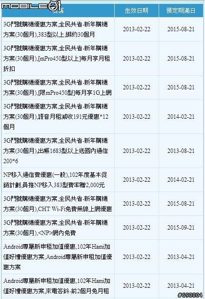 中華NP出去在NP回來辦全民共省新年方案流程