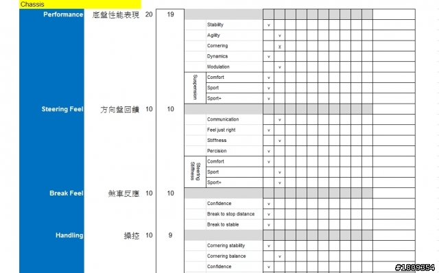巴伐利亞帝王-2013 M5 試駕報告 兼論性能房車