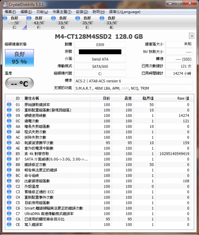 SSD 固態硬碟使用狀況分享蓋大樓～