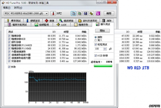 WD RED 3TB+DS-1812+ [年終歲末的資料大整理]