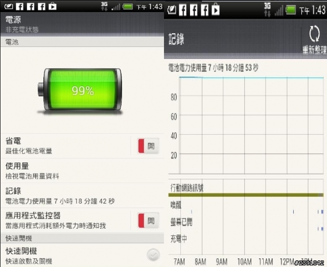 蝴蝶機好省電哦 有圖