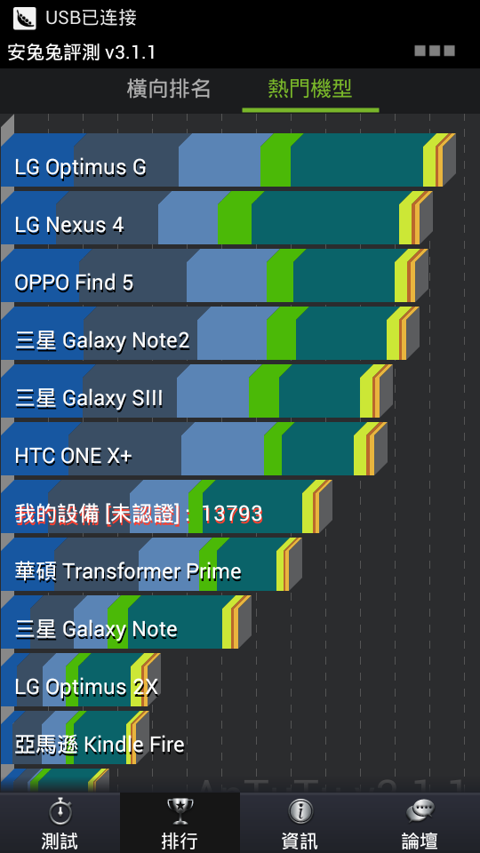 MTK6589 四核心 GPLUS GN708w 簡略開箱文