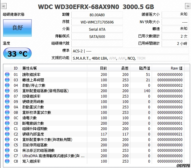 WD RED 3TB+DS-1812+ [年終歲末的資料大整理]