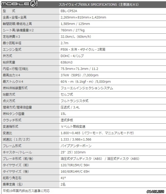 SUZUKI 2013 AN650 台灣認證車 到港開箱
