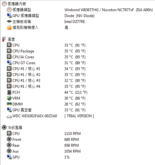 請教各位使用Z77晶片不同廠家主機板的PCH溫度