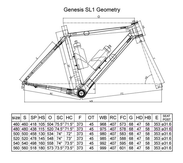 [不專業無箱之開箱文] GUSTO GENESIS SL1(藍/黑) (圖多)