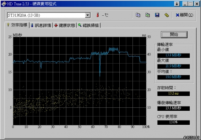 [老硬碟回顧]  上世紀的古董碟-- Seagate 13.6G 7200轉