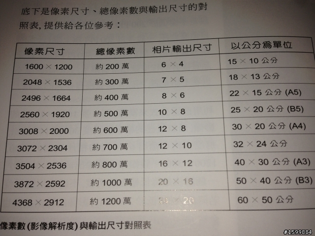 怎麼大家都在吵著400萬不夠好...明明夠用了