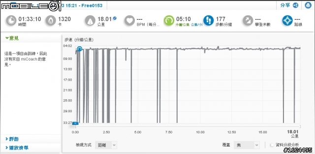 adidas snova glide 5m 看圖說故事開箱文與鞋測體驗心得