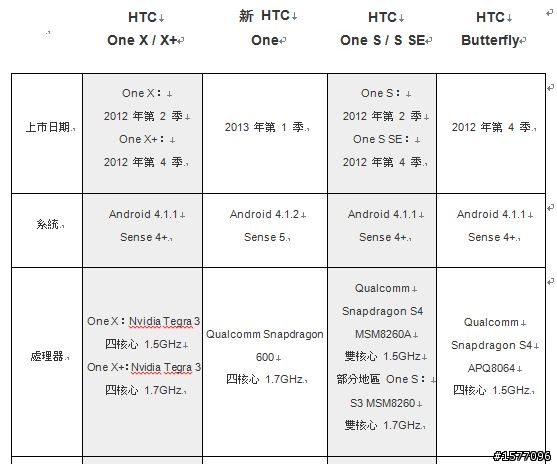 這樣對嗎？